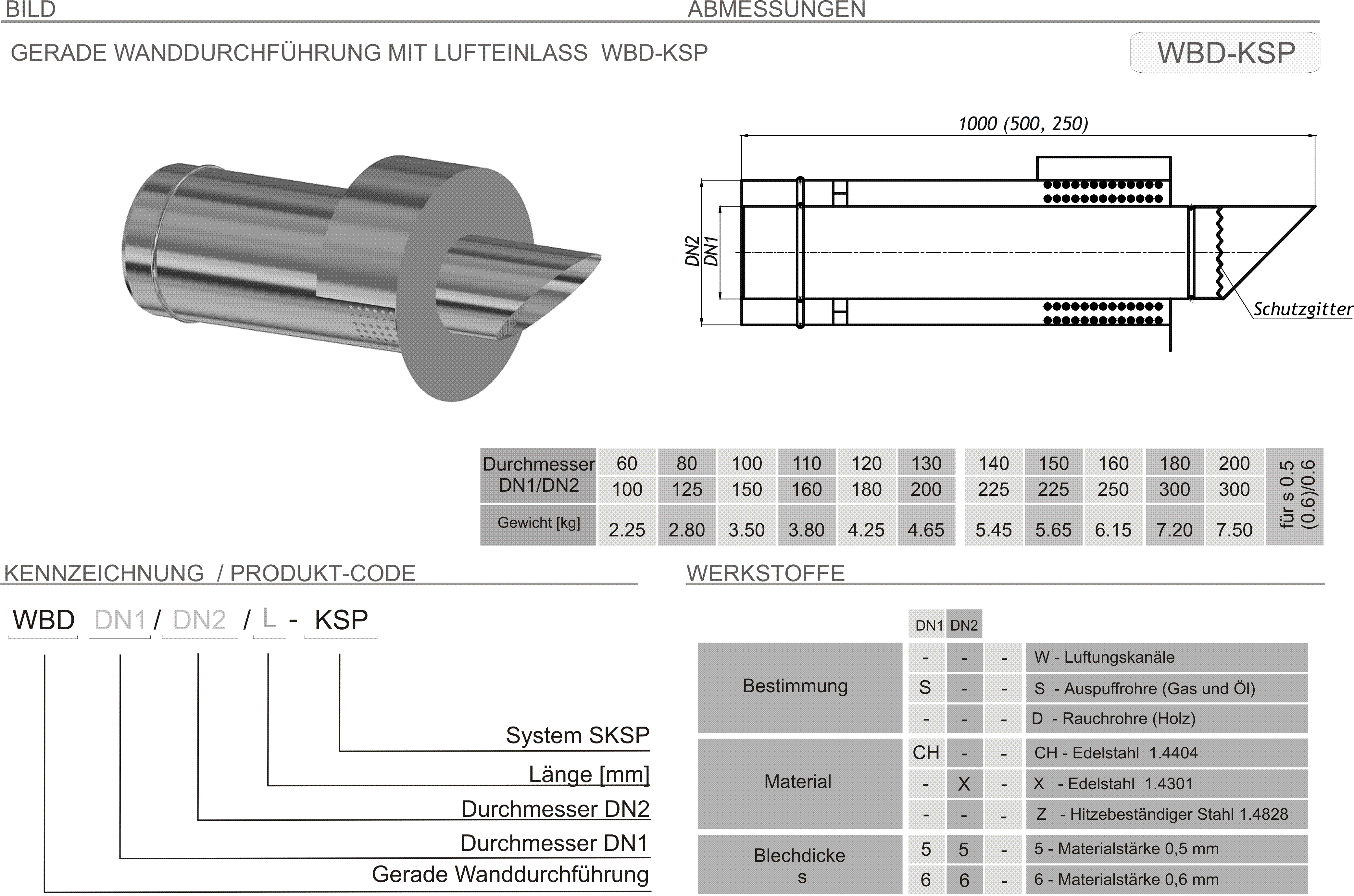 Produkt Beschreibung SKSP-WBD